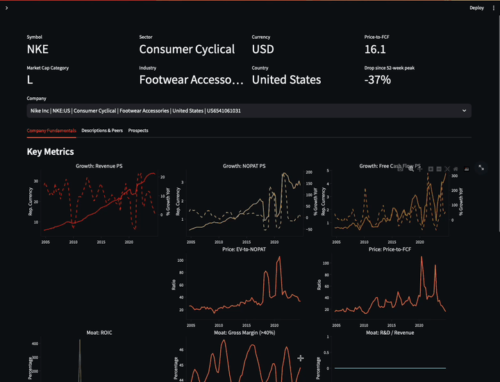 Interactive Streamlit dashboard for financial data analysis